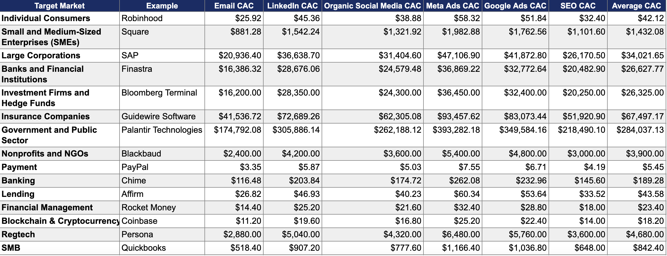 fintech benchmark cacs